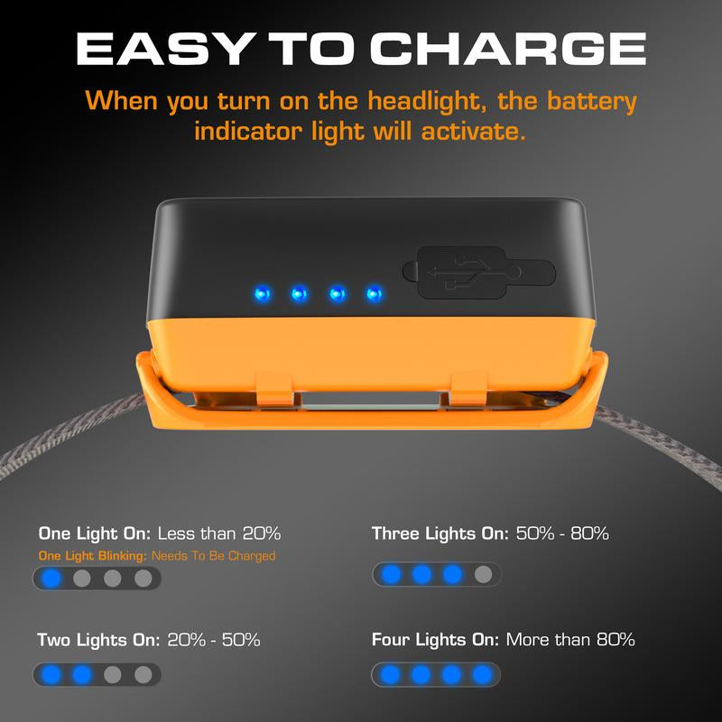 Everbrite Rechargeable Headlamp, 350 Lumens with Red Light and Memory Function, 7 Modes for Camping, Fishing, Hunting, and Night Vision